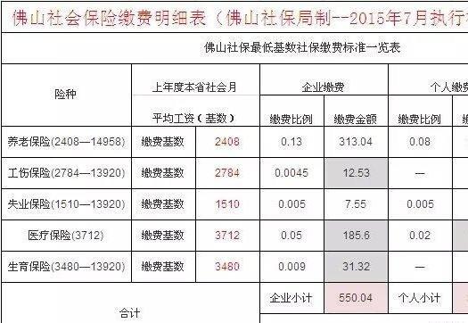 社保需要交多少年才能享受终身医保灵活就业社保需要交多少年