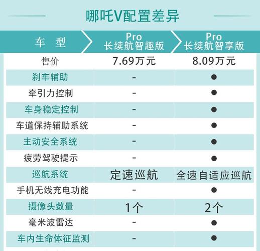 pro长续航智享版不要太香哪吒vpro配置解析