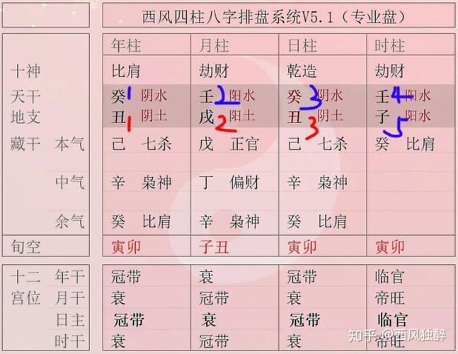 八字土多代表有钱,路旁土命跟炉中火命在一起