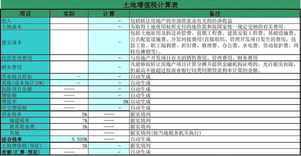 土地增值税计算表