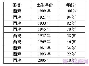 属鸡今年多大(属鸡的今年多大岁数)