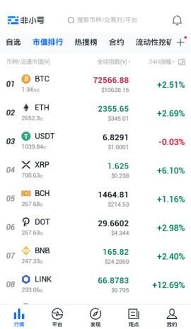 非小号行情App安卓版下载，最全最快速的数字货币行情资讯平台 iost币行情非小号