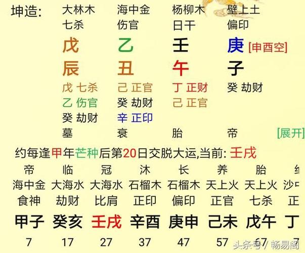 风水堂:八字五行金太旺的问题 - 命理百科