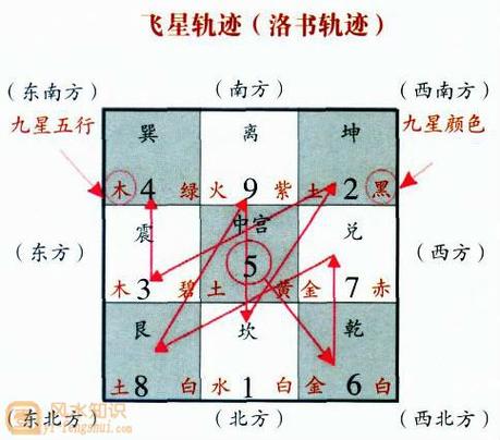 玄空风水排盘图解