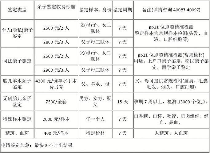 产前亲子鉴定 贵阳亲子鉴定多少钱 一,贵阳华医大亲子鉴定费用明细