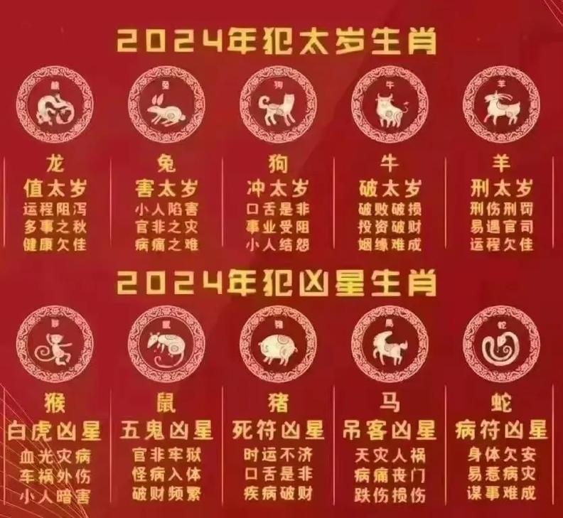 2024年犯太岁如下图拜太岁祈求一年平安 - 抖音