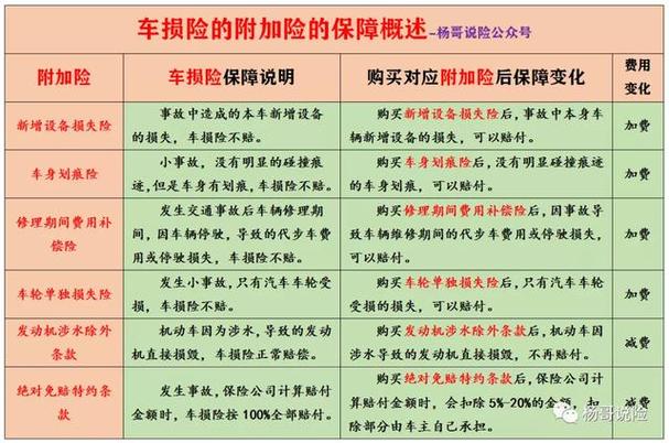 商业车险包括哪些险种2023汽车商业险基本知识