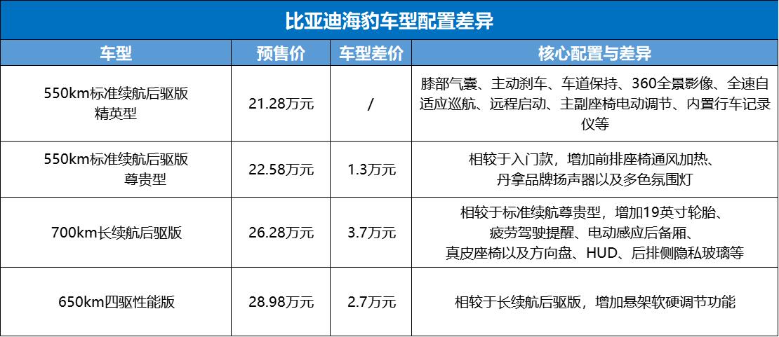 价格堪比汉ev低配加速不快比亚迪海豹4款车型哪个最值