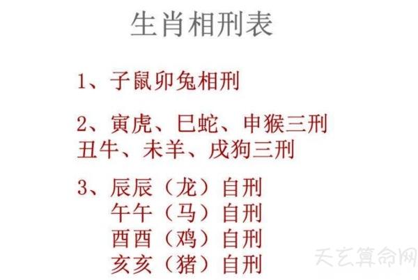 生肖配婚有什么注意事项生肖婚配不能够相冲相害相刑