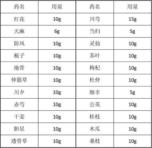 注:细辛一药,有的人可能过敏(擦后起疙瘩),请慎用. 第1