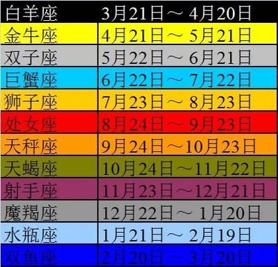 农历8月2号是什么星座,阴历8月2日生日是什么星