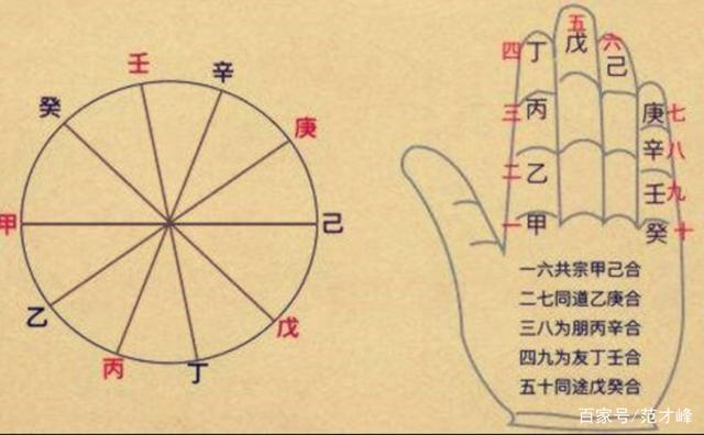 浅谈阴阳相合对八字的得失