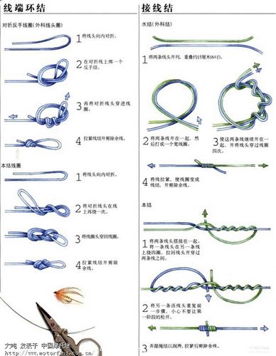 双钩怎么绑在八字环上图解,鱼钩线怎么绑在八字环