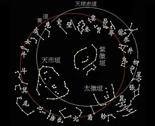 28星宿在线查询测算自己的本命星宿(28星宿氐宿)