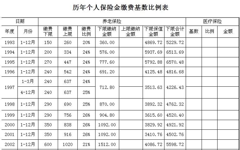 养老保险自己怎么交 一年交8000元60岁领多少