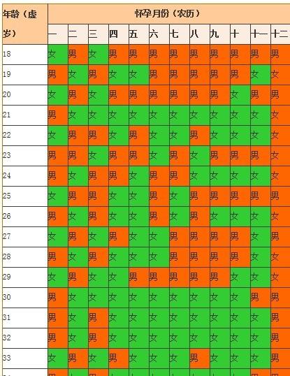 虚岁25,2023年农历九月怀孕了,帮忙算算是男孩女孩,求助)