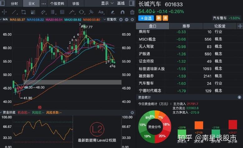 长城汽车最新消息股票601633长城汽车最新消息股票行情