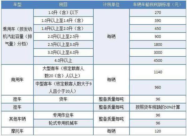 车船税多少钱