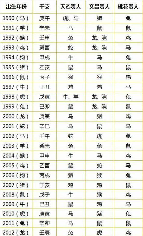 生肖配对表年份查询 生肖配对表年份查询大全