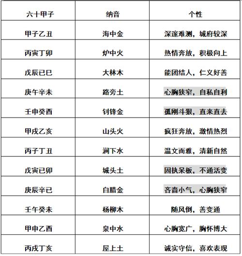 日柱纳音断性情,日柱纳音断个性【图表】_生辰八字算命网