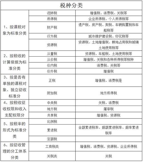 大家通常所说的流转税,所得税,附加税,资源税等等,都包括哪些呢?