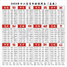 2024年属相年龄纳音对照表六十甲子纪年五行纳音生肖装饰画370_阿里巴