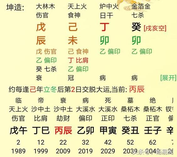 八字典型富贵命格