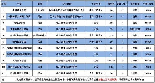 首届电竞专业毕业生现身揭秘:不能打游戏还要学高数,毕业成了香饽饽