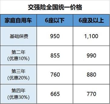 交强险最低475元 短期交强险在哪里能买