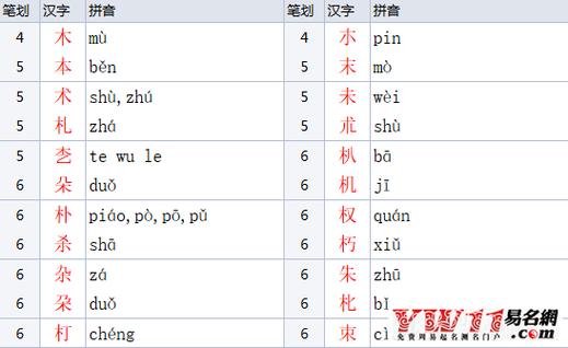 木字旁的字有哪些:您还可以使用:强大的浪漫的诗经取名好听的名字大全