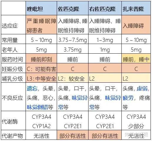 但无论什么安眠药都会对身体带来或轻或重的副作用