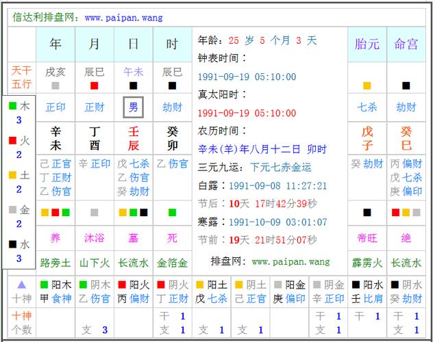 出生年月日查缺五行