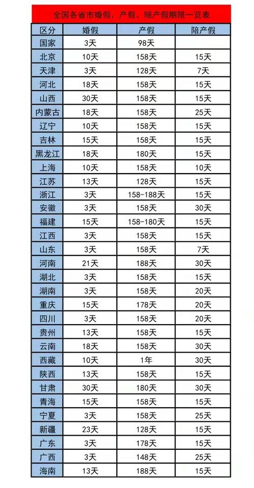 婚假法定多少天2023年民法典婚假