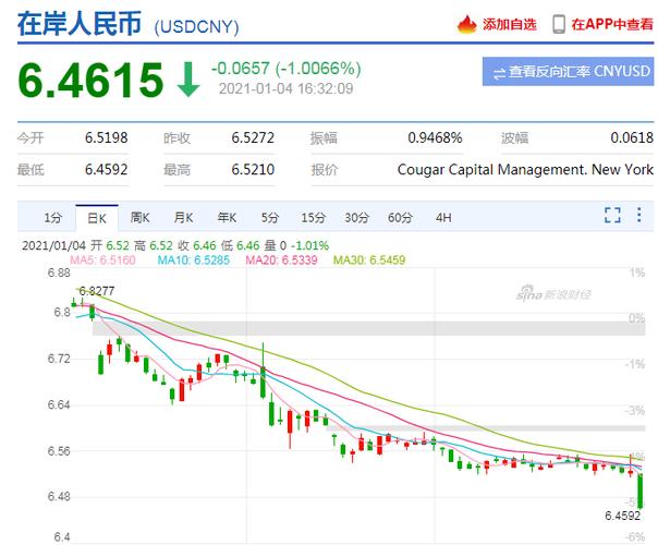 1比特币多少人民币(1比特币兑换人民币汇率)开源财经