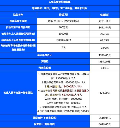 丰田车保险一年多少钱?丰田车险第二年大概要多少钱?附报价单