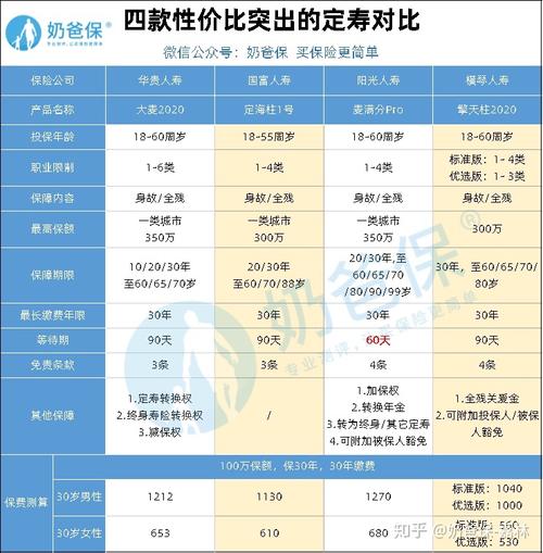 定期寿险有哪些 定寿险性价比高的产品是什么