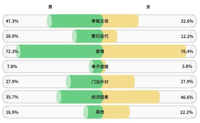 多少岁结婚算正常