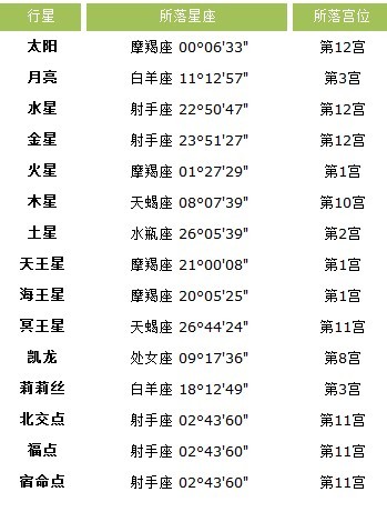 上升星座是摩羯座 上帝给天秤座的8个天赋