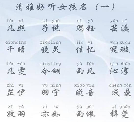 字的音律美,也可以是在起名中表达出来.