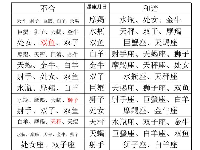 星座金星星座查询表 十二星座金星星座查询