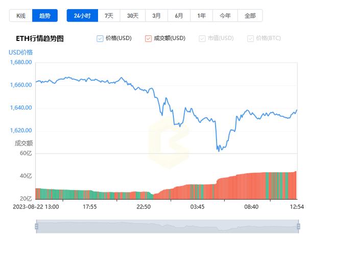 以太坊价格今日行情08月23日以太坊今日价格行情美元