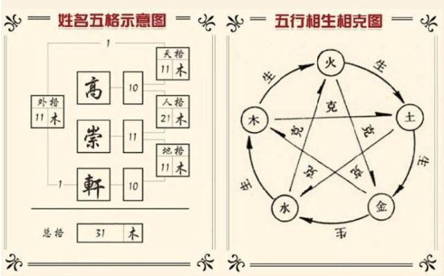 宝宝起名中国古代姓名学三才五格的构成模式玄机妙算