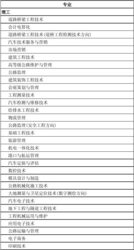 文档下载 所有分类 高等教育 研究生入学考试 > 辽宁交通高等专科学校