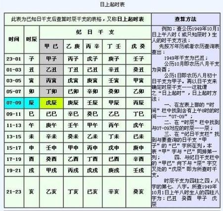 如何测算生辰八字五行缺什么(怎么算八字缺什么)