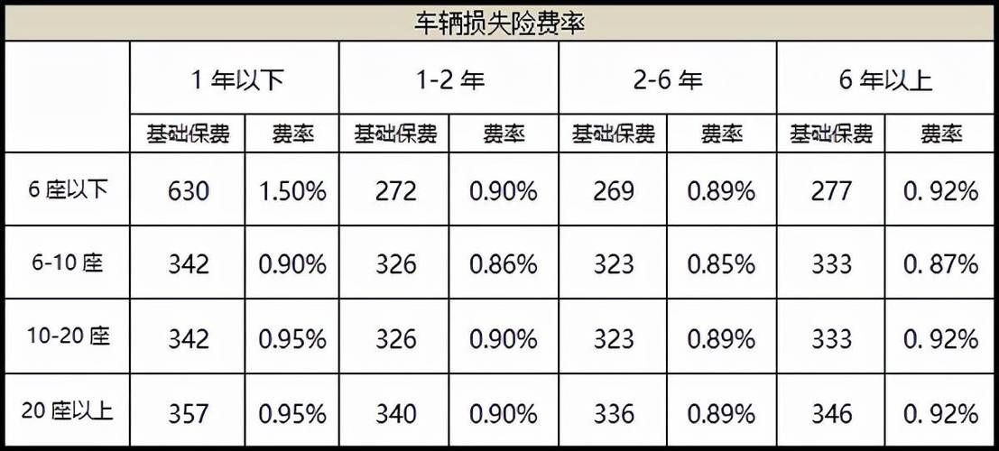 汽车保险多少车险正常一年多少钱