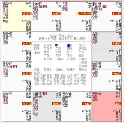 夫妻宫无主星借对宫事业宫主星,夫妻宫最好的星是什么夫妻宫各星代表