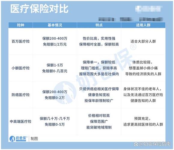 百万医疗保险怎么买这些实用技巧收藏好