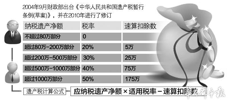 9月23日,国务院参事,中央财经大学税务学院副院长刘桓透露,征收遗产税