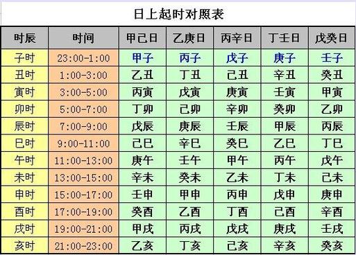 教你五分钟学会排四柱八字,起名方法之八字_生辰八字算命网