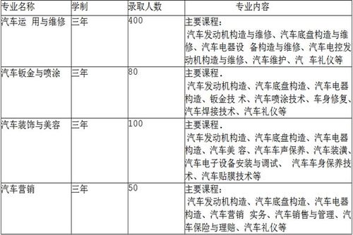 2023年云南新西南技工学校招生简章